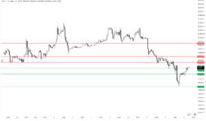 Bitcoin Price Analysis: BTC Tests Key Support
