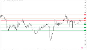 EURUSD Technical Analysis