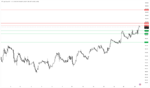 XTIUSD Technical Analysis